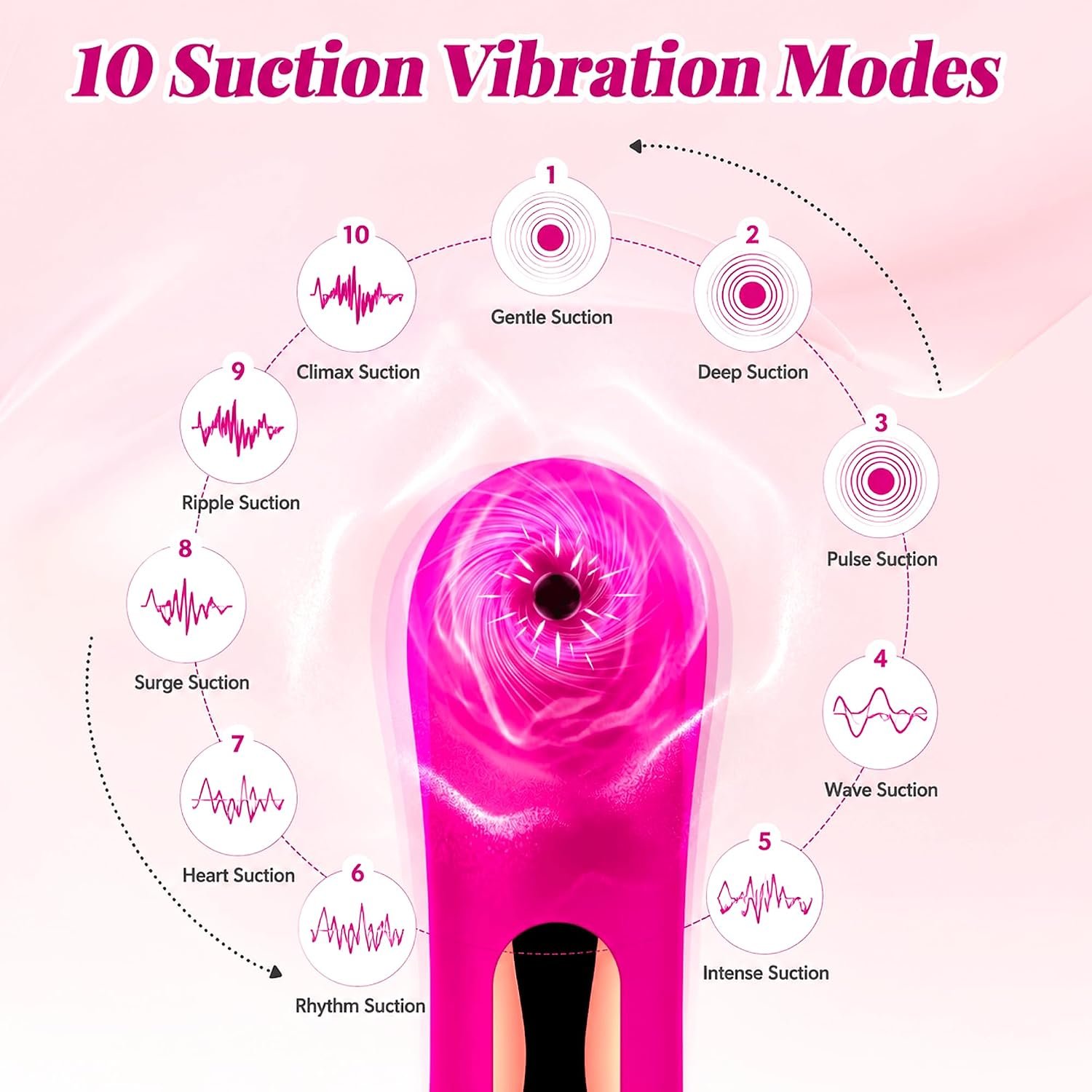 Sucking Vibrator Female Sex Toys Sucker
